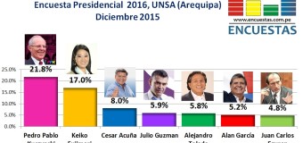 Encuesta Presidencial 2016, UNSA – Diciembre 2015
