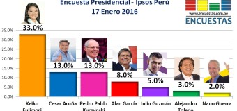 Encuesta Presidencial, Ipsos Perú – 17 Enero 2016