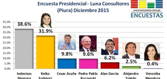 Encuesta Presidencial 2016, Luna Consultores (Piura) – Diciembre 2015