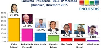 Encuesta Presidencial 2016, IP Mercado – Diciembre 2015