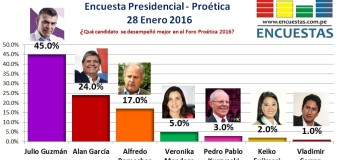 Encuesta Presidencial, Proética – 28 Enero 2016