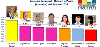 Encuesta Congresal, Opinión & Punto – 09 Febrero 2016 (Arequipa)