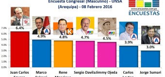 Encuesta Congresal, UNSA – 08 Febrero 2016 (Arequipa)