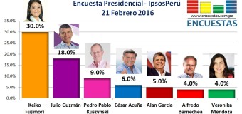 Encuesta Presidencial, Ipsos Perú – 21 Febrero 2016