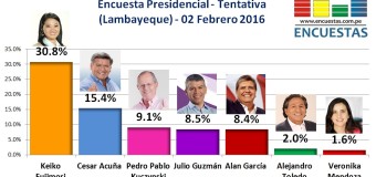 Encuesta Presidencial, Tentaviva – 02 Febrero 2016