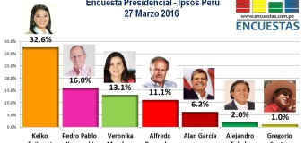 Encuesta Presidencial, Ipsos Perú – 27 Marzo 2016