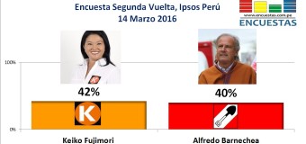 Keiko vs Barnechea, Ipsos Perú – 14 Marzo 2016
