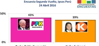 Encuesta 2da Vuelta, Ipsos Perú – 24 Abril 2016