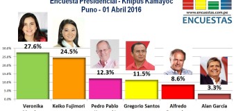 Encuesta Presidencial, Khipus Kamayoc – Puno, 01 Abril 2016
