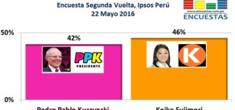 Encuesta 2da Vuelta, Ipsos Perú – 22 Mayo 2016