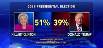 Encuesta Presidencial EEUU, ABC News/Washington Pos – Junio 2016