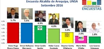 Encuesta Alcaldía de Arequipa, UNSA – Setiembre 2016