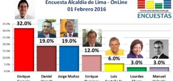Encuesta Alcaldía de Lima Online – 01 Febrero 2017