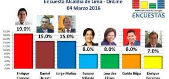 Encuesta Alcaldía de Lima Online – 04 Marzo 2017