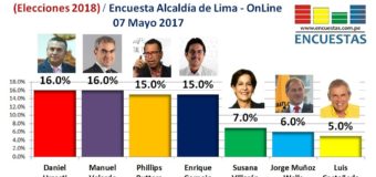 Elecciones 2018 │Encuesta Alcaldía de Lima – 07 de Mayo 2017
