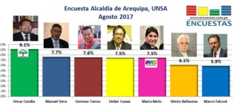 Encuesta Alcaldía de Arequipa, UNSA – Agosto 2017