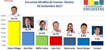 Encuesta Online Alcaldía de Comas – 03 de Setiembre 2017