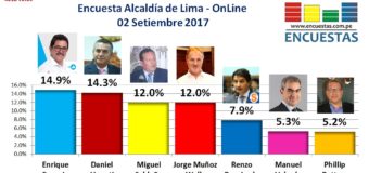 Encuesta Online Alcaldía de Lima – 02 de Setiembre 2017
