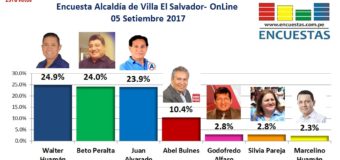 Encuesta Online Alcaldía de Villa El Salvador – 05 de Setiembre 2017