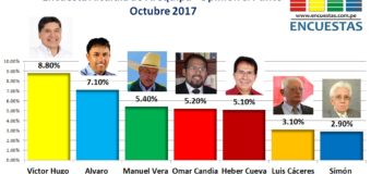 Encuesta Alcaldía Provincial de Arequipa, Opinión & Punto – 07 Octubre 2017