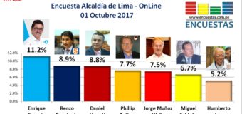 Encuesta Online Alcaldía de Lima – 01 de Octubre 2017