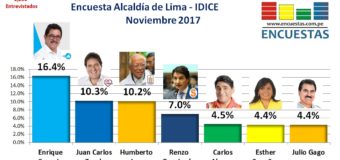 Encuesta Alcaldía de Lima, IDICE – Noviembre 2017