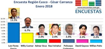 Encuesta Región Cusco, César Carranza – Enero 2018