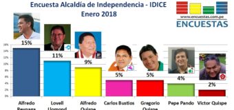 Encuesta Independencia, IDICE – Enero 2018