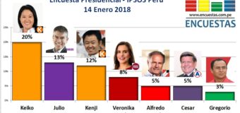 Encuesta Presidencial, Ipsos Perú – 14 Enero 2018
