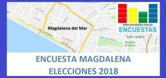 Encuesta Alcaldía de Magdalena del Mar – Setiembre 2018