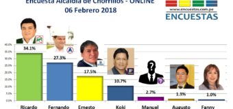 Encuesta Online Alcaldía de Chorrillos – 06 Febrero 2018
