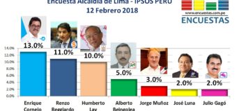 Encuesta Alcaldía de Lima, Ipsos Perú – 12 Febrero 2018