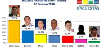 Encuesta Online Alcaldía de Lurín – 06 Febrero 2018