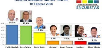Encuesta Online Alcaldía de San Luis – 01 Febrero de 2018