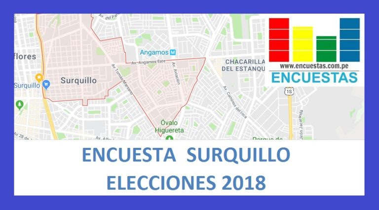 Encuesta Alcaldía de Surquillo – Setiembre 2018