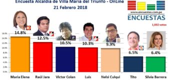 Encuesta OnlinVilla María del Triunfo – 21 Febrero 2018