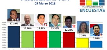 Encuesta Online Alcaldía de ATE – 05 Marzo 2018