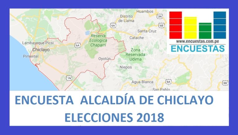 Encuesta Alcaldía Provincial de Chiclayo – Setiembre 2018
