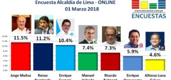 Encuesta Online Alcaldía de Lima – 01 de Marzo 2017