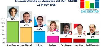 Encuesta Online Magdalena del Mar – 19 Marzo 2018