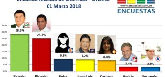 Encuesta Online Alcaldía de Chorrillos – 01 Marzo 2018