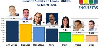 Encuesta Online Alcaldía de Comas – 01 Marzo 2018