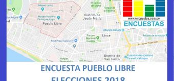 Encuesta Alcaldía de Pueblo Libre – Setiembre 2018