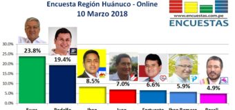 Encuesta Online Región Huánuco – 10 Marzo 2018