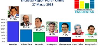 Encuesta Región Piura, Online – 27 Marzo 2018