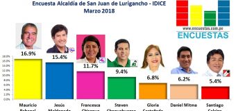 Encuesta San Juan de Lurigancho, IDICE – Marzo 2018