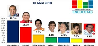Encuesta Alcaldía de Chiclayo, Tendencias SAC –  Abril 2018
