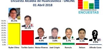 Encuesta Alcaldía de Huancavelica, Online – 01 Abril 2018