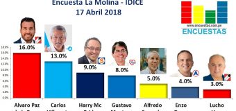 Encuesta La Molina, IDICE – 17 Abril de 2018