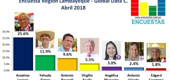 Encuesta Región Lambayeque, Global Data Consulting –  Abril 2018
